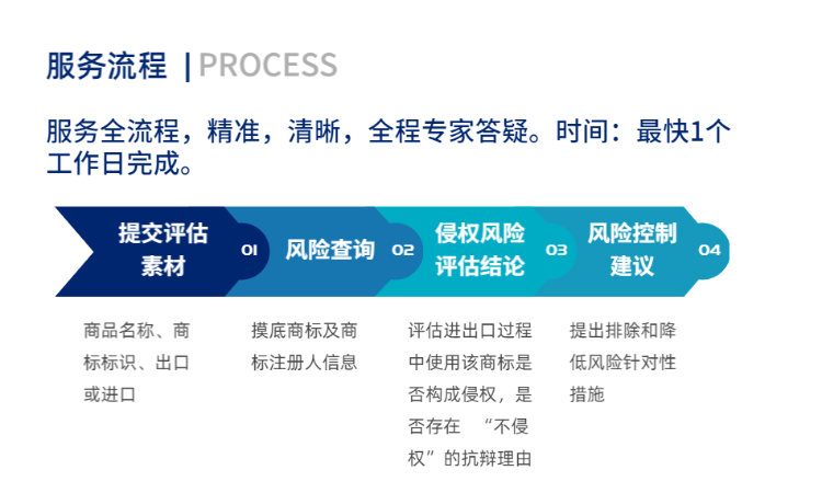 进出口评估详情页950-4.png