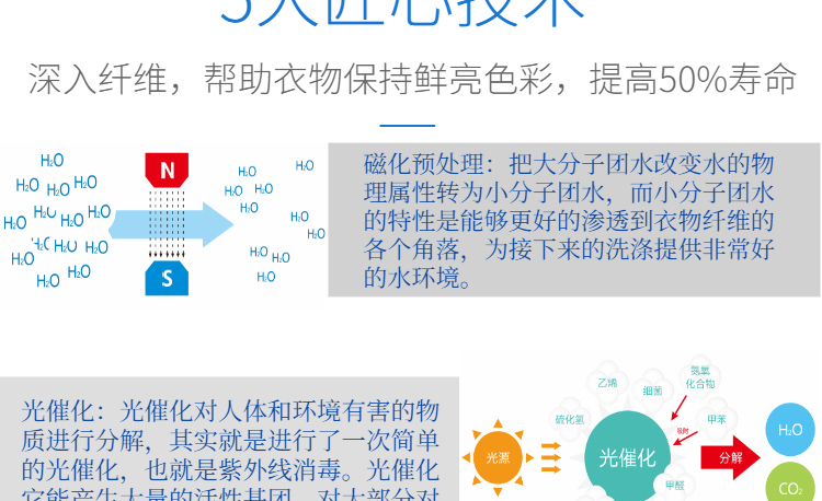 洗涤宝详细页_10.jpg